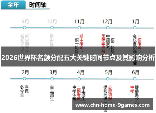 2026世界杯名额分配五大关键时间节点及其影响分析 2026世界杯名额分配五大关键时间节点及其影响分析