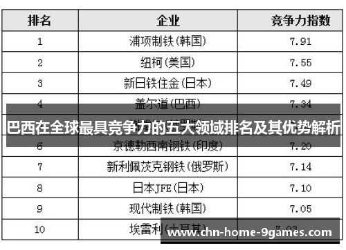 巴西在全球最具竞争力的五大领域排名及其优势解析 巴西在全球最具竞争力的五大领域排名及其优势解析