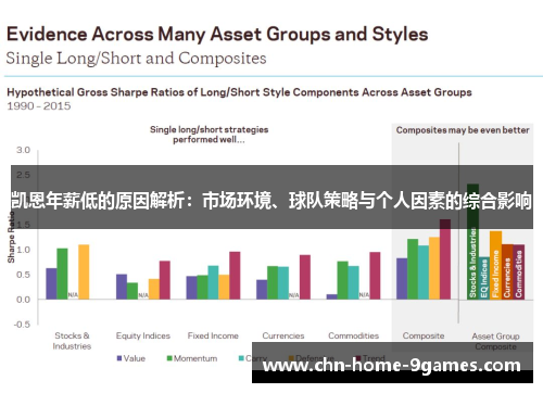 凯恩年薪低的原因解析：市场环境、球队策略与个人因素的综合影响