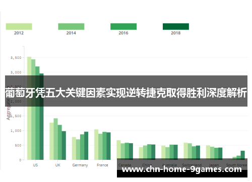 葡萄牙凭五大关键因素实现逆转捷克取得胜利深度解析 葡萄牙凭五大关键因素实现逆转捷克取得胜利深度解析