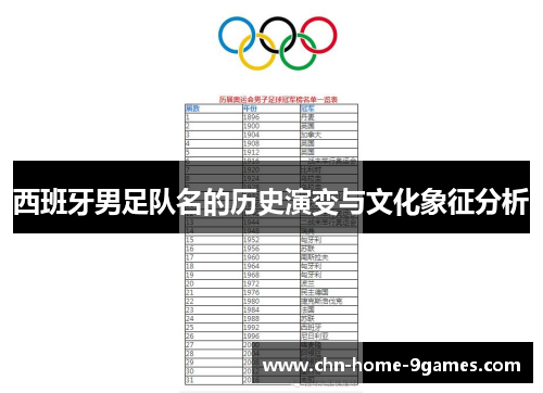 西班牙男足队名的历史演变与文化象征分析 西班牙男足队名的历史演变与文化象征分析