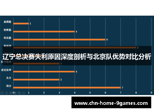 辽宁总决赛失利原因深度剖析与北京队优势对比分析