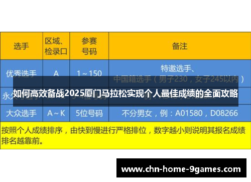 如何高效备战2025厦门马拉松实现个人最佳成绩的全面攻略