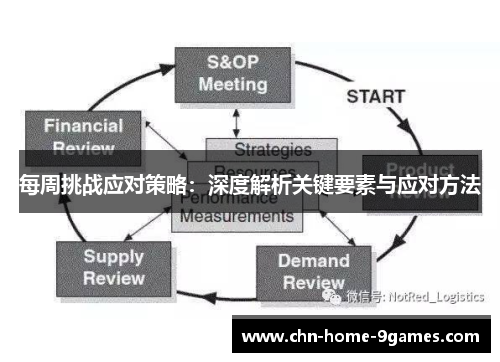 每周挑战应对策略：深度解析关键要素与应对方法