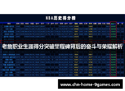 老詹职业生涯得分突破里程碑背后的奋斗与荣耀解析 老詹职业生涯得分突破里程碑背后的奋斗与荣耀解析