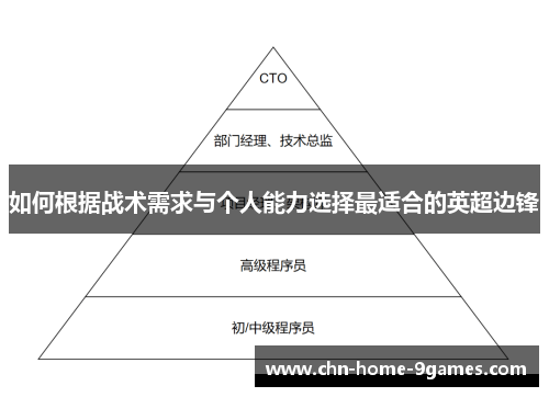 如何根据战术需求与个人能力选择最适合的英超边锋