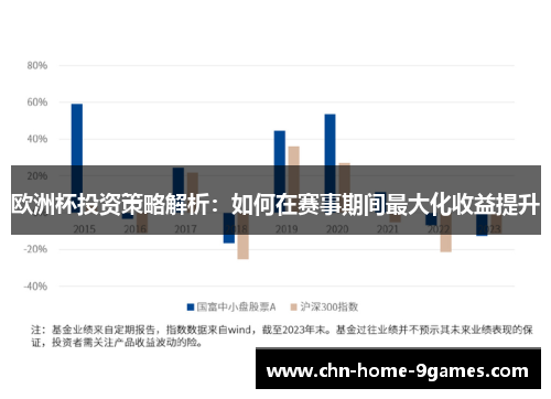欧洲杯投资策略解析：如何在赛事期间最大化收益提升