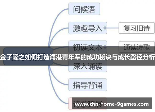 金子隆之如何打造海港青年军的成功秘诀与成长路径分析 金子隆之如何打造海港青年军的成功秘诀与成长路径分析
